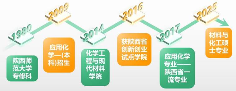 [线上招生]应用化学专业介绍[2025]_09